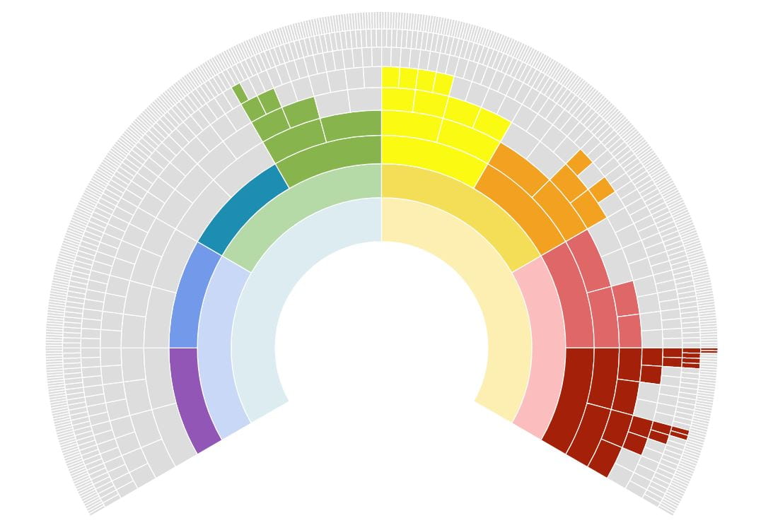 Visual showing where I need to research the ancestors